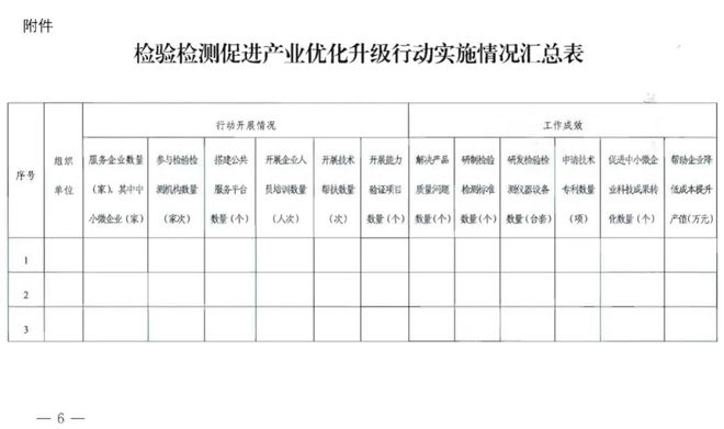 认监委：开展检验检测促进产业优化升级行动(一)