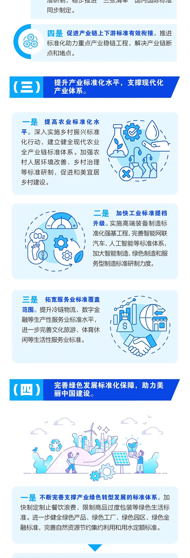 一图看懂2023年标准化重点工作部署