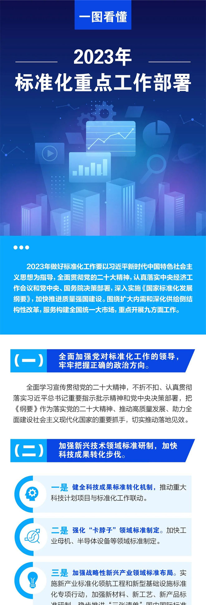 一图看懂2023年标准化重点工作部署