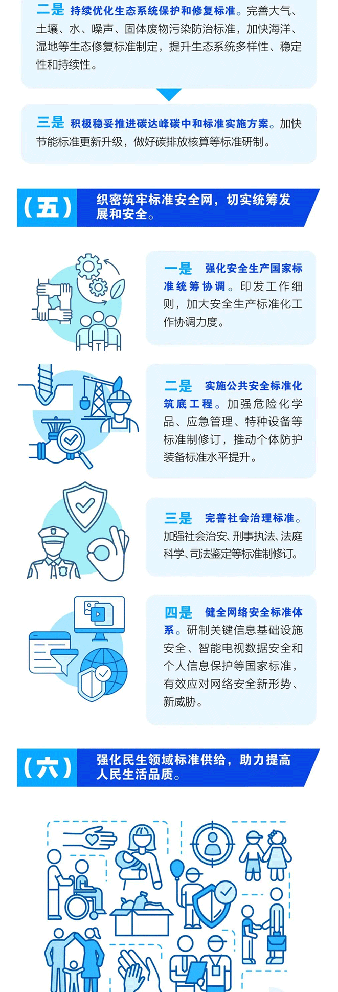 一图看懂2023年标准化重点工作部署