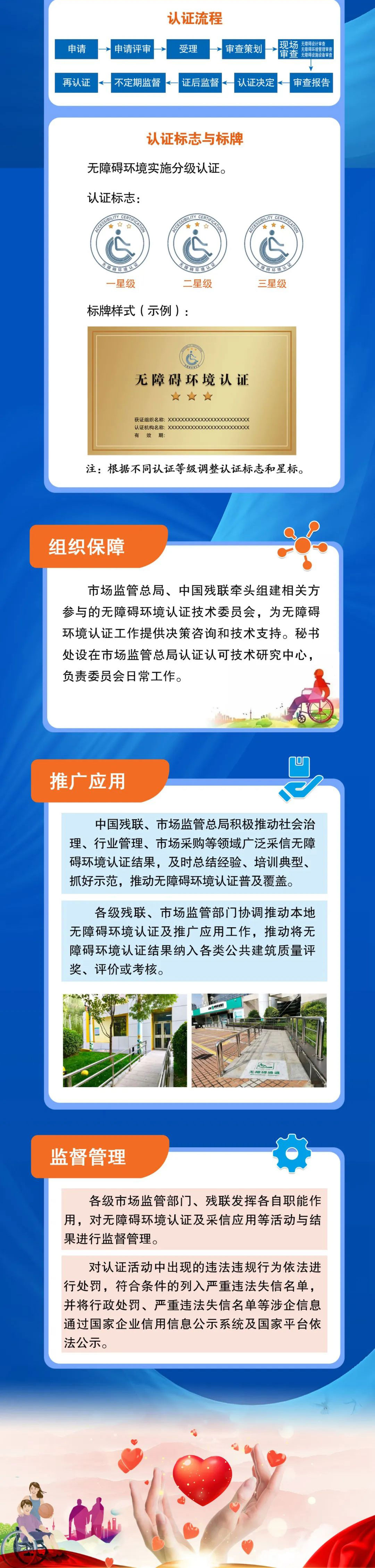 一图读懂丨无障碍环境认证制度