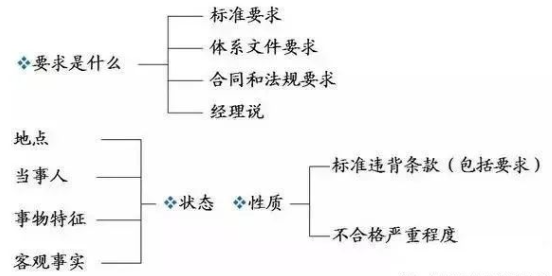 一步步教你做体系审核，学会了少走弯路