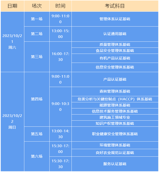 中国认证认可协会关于举办2023年第2期认证人员注册全国统一考试的通知