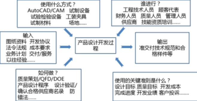 审核后如何进行质量管理体系评价